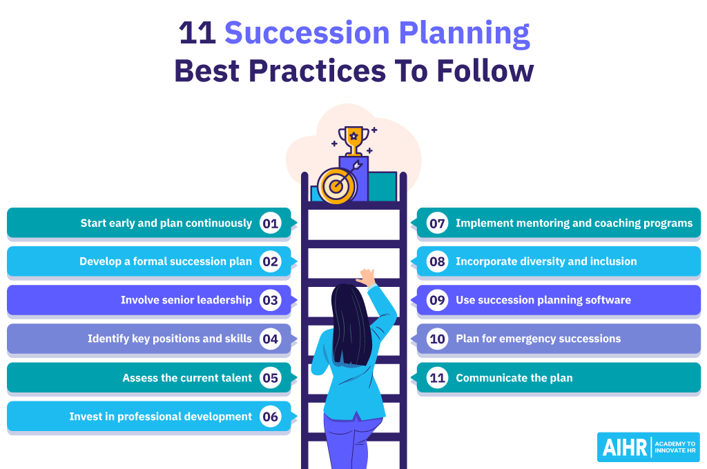 Infographics depicting the 11 Succession Planning Best Practices to follow