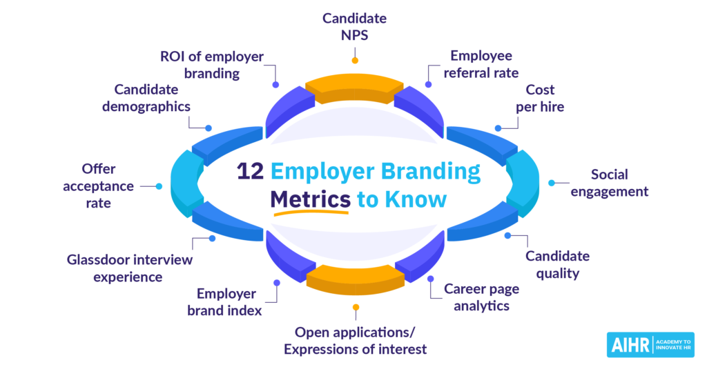 12 Employer Branding Metrics to Know