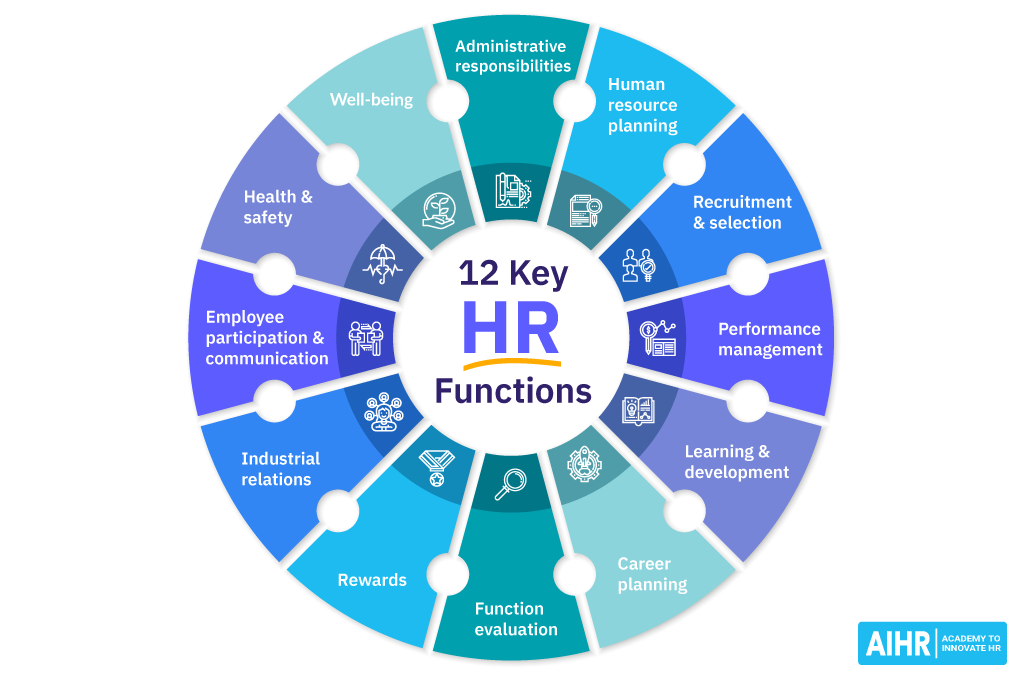 Key HR Functions