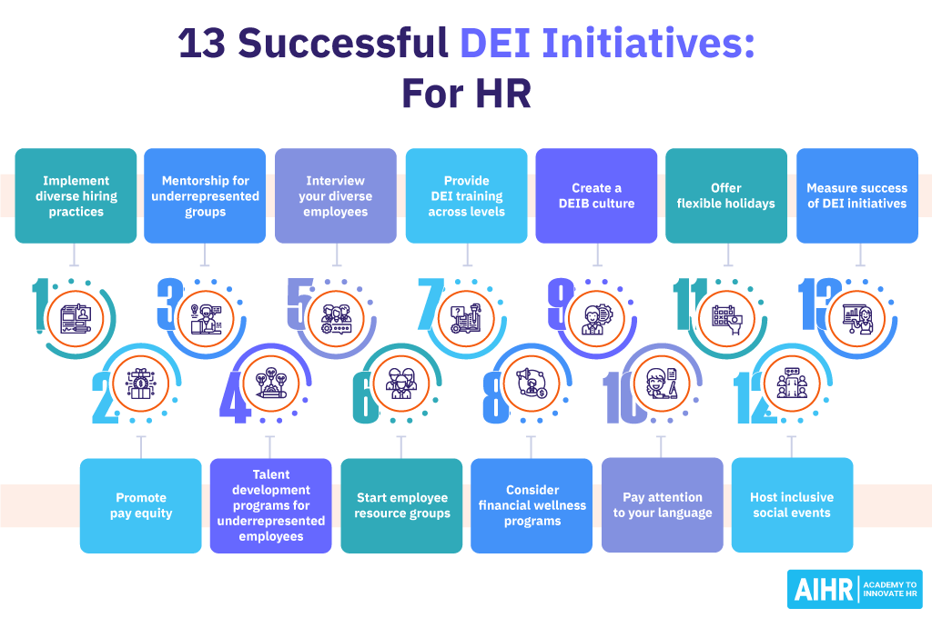 13 Successful DEI Initiatives For HR