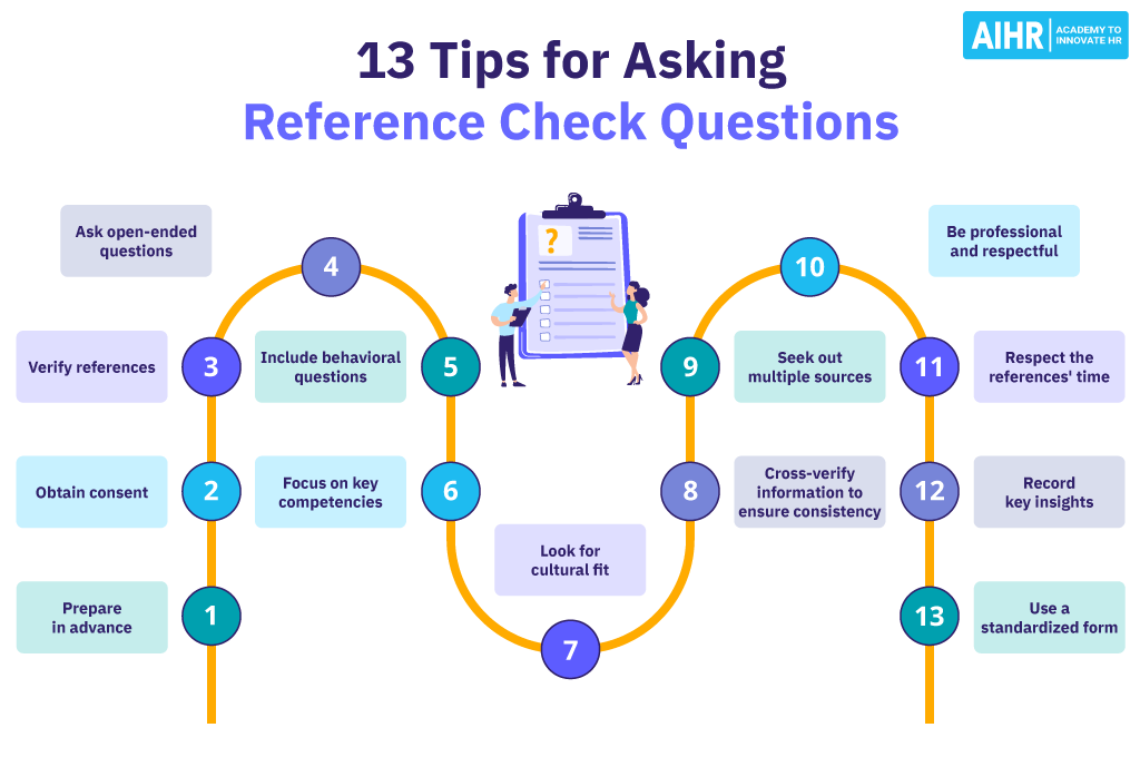 13 tips for HR professionals for asking reference check questions.