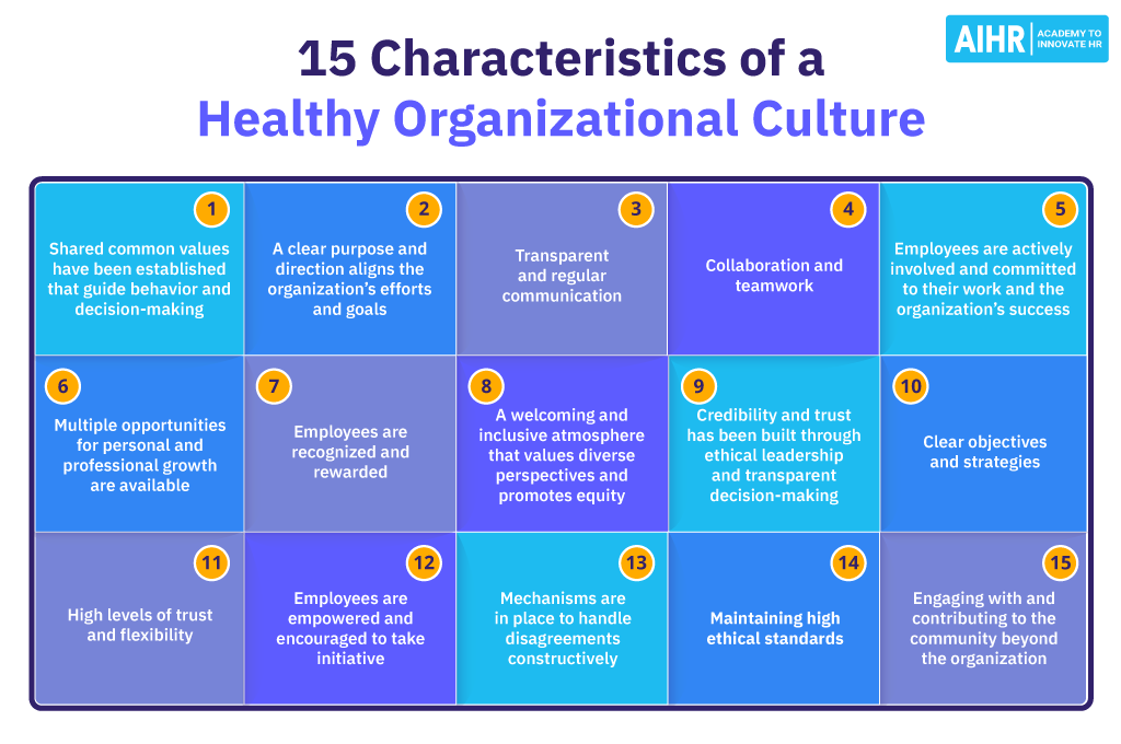 15 characteristics of a healthy organizational culture.