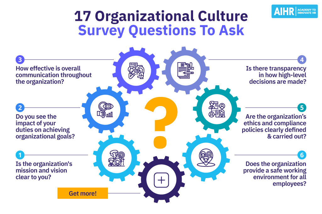 A list of 6 organizational culture survey questions and a "Get more!" button.