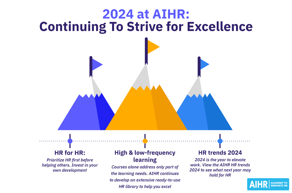 At AIHR, we are continuing to strive for excellence in 2024.