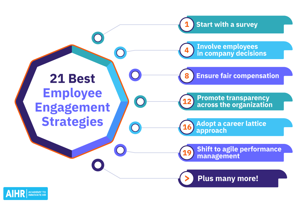 21 Best Employee Engagement Strategies