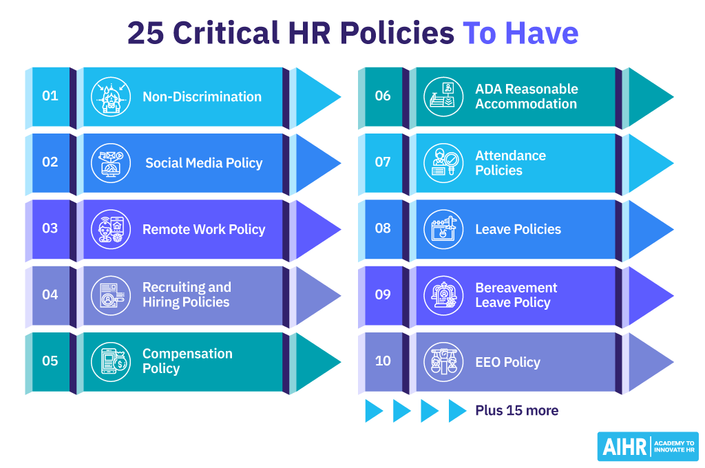 25 Critical HR Policies To Have