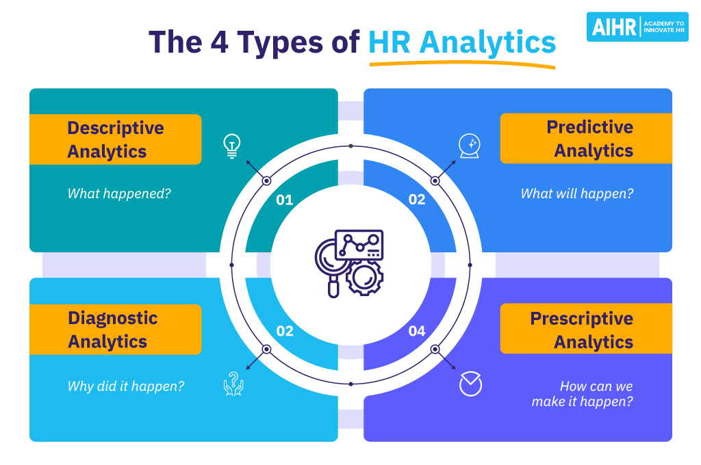 4 Types of HR Analytics