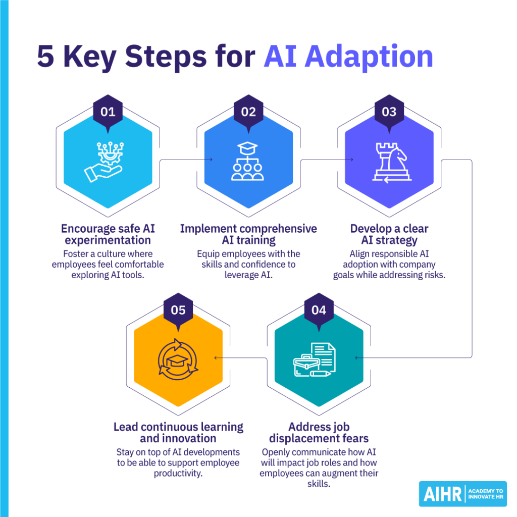 5 key steps for AI adoption in organization include encouraging safe AI experimentation and developing a clear AI strategy.