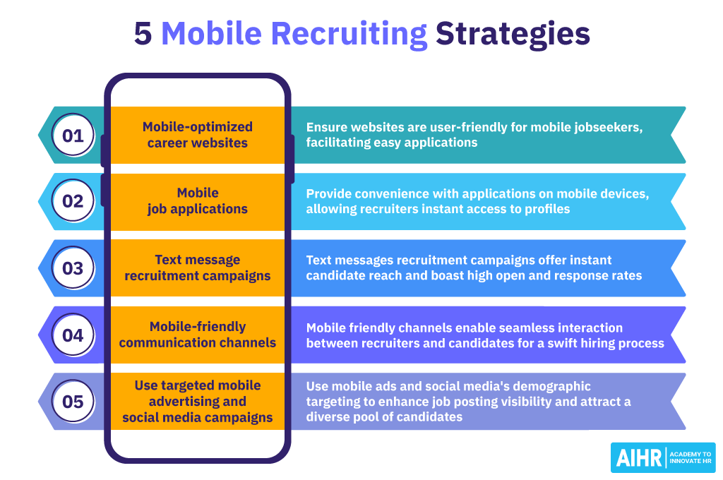 Top mobile recruiting strategies include mobile-optimized career websites and text message recruitment campaigns.