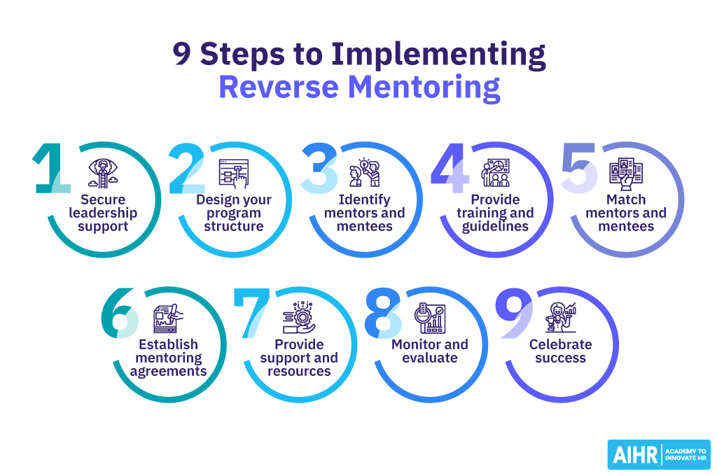 9 Steps to Implementing Reverse Mentoring