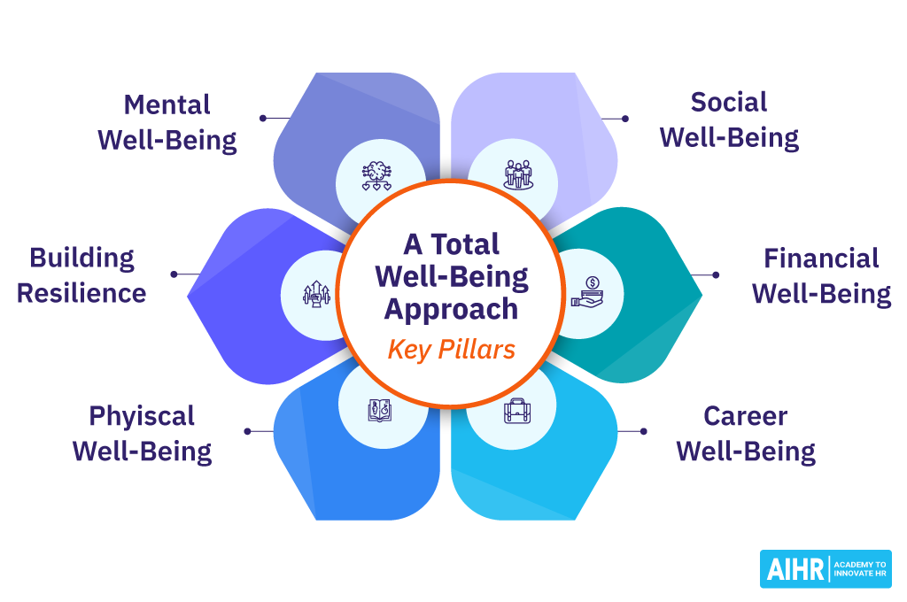 Total Well-Being Approach Key Pillars