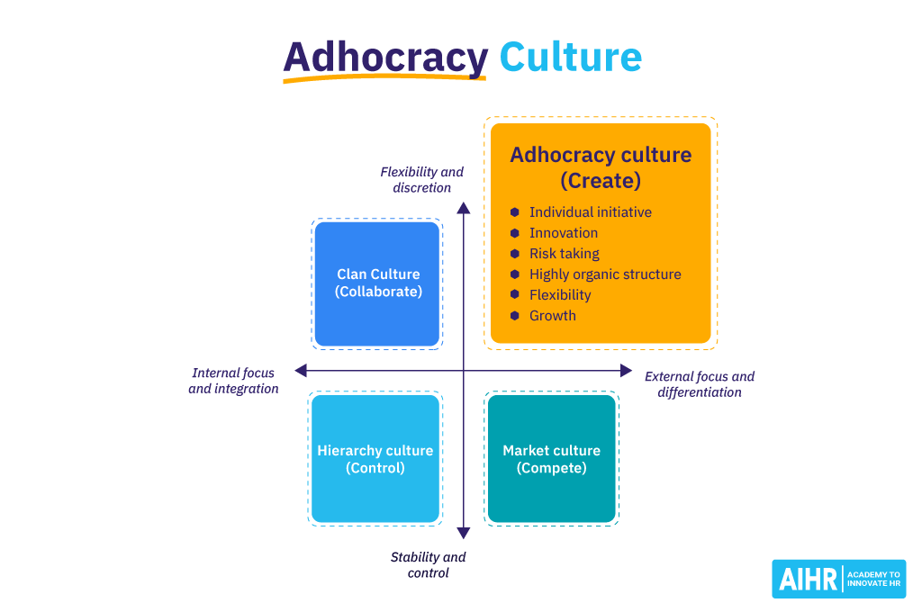 Adhocracy Culture