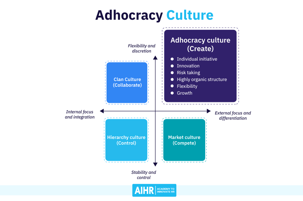 Adhocracy Culture