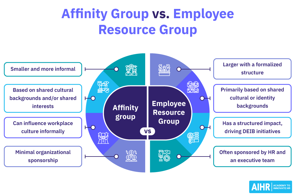 The key differences between affinity groups and employee resource groups.