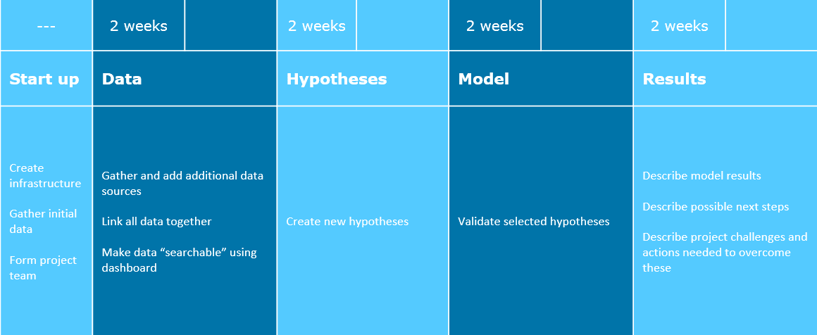 Agile HR analytics