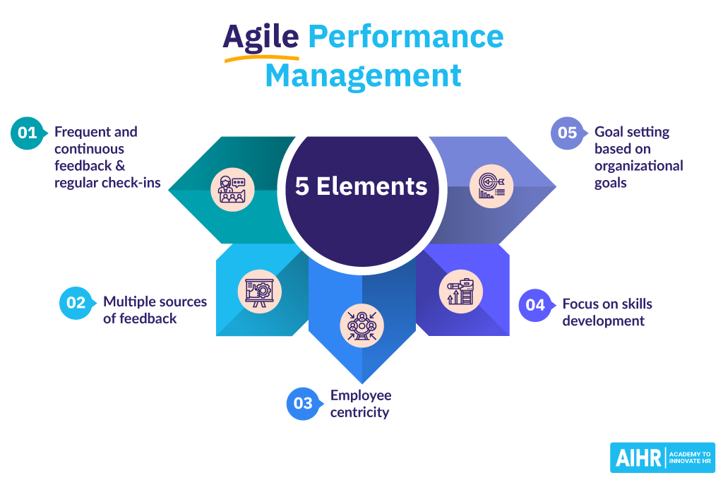 Agile Performance Management: Featured Image