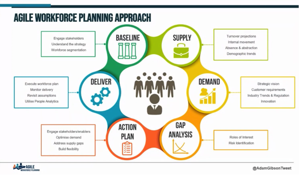 Agile Workforce Planning Approach