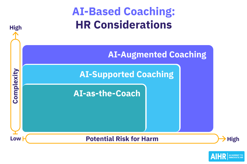 AI-Based Coaching - HR Considerations