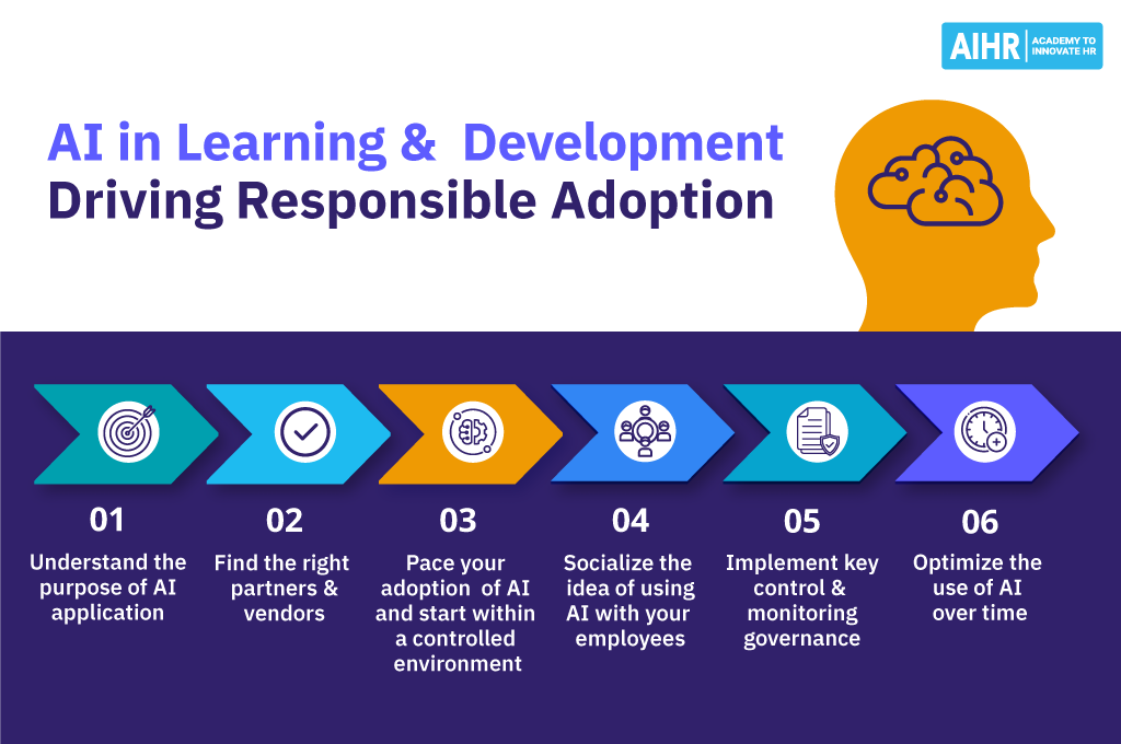 A step by step process for HR professionals to adopt AI in learning and development.