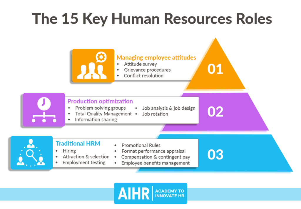 15-Key-HR-Roles