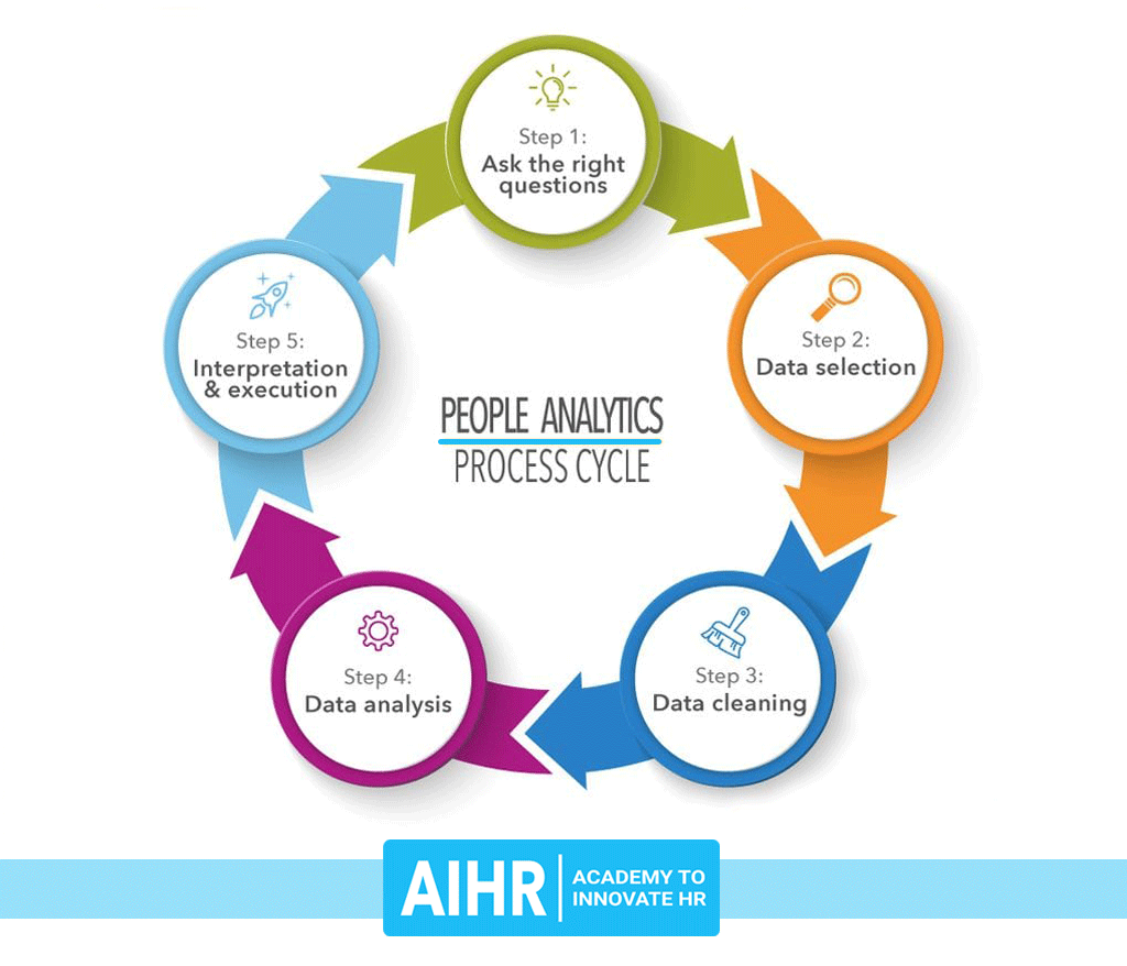 AIHR-People-analytics-cycle-small