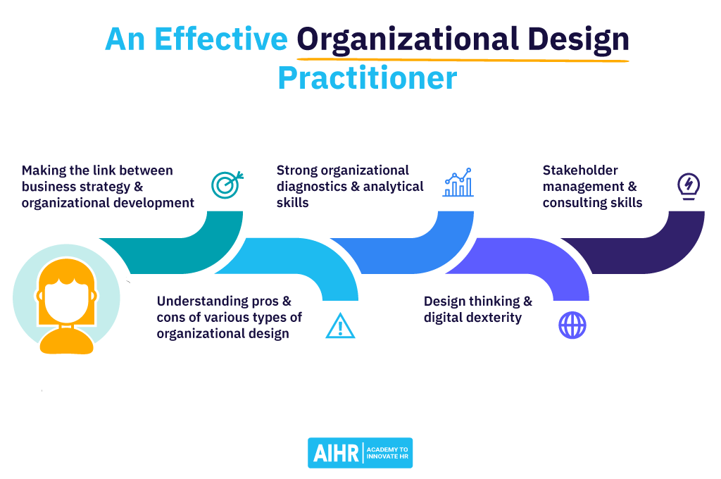 Effective Organizational Design Practitioner