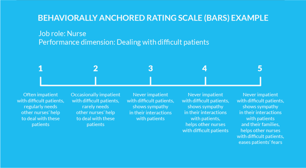 BARS Example - Nurse