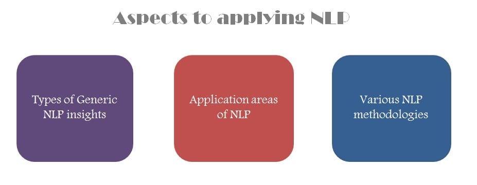 Aspects to apply NLP