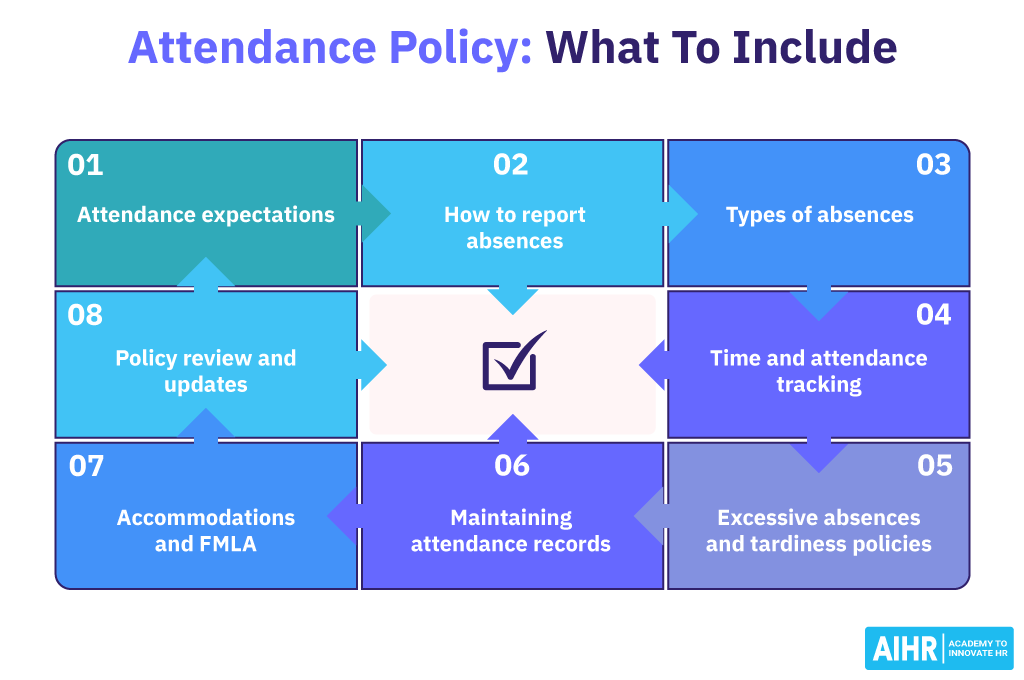 Attendance Policy What To Include