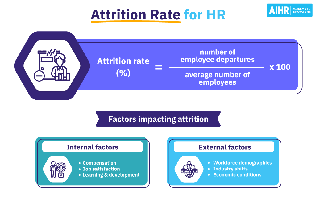 Attrition Rate for HR