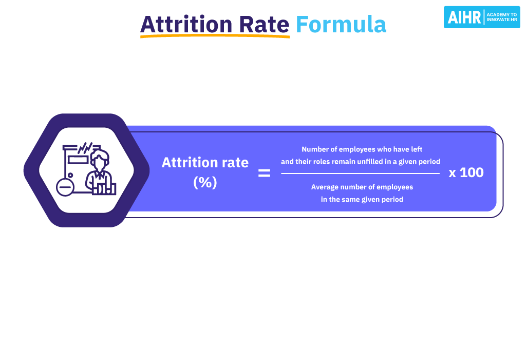 Attrition Rate Formula