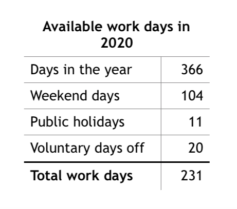 available workdays in 2020 table