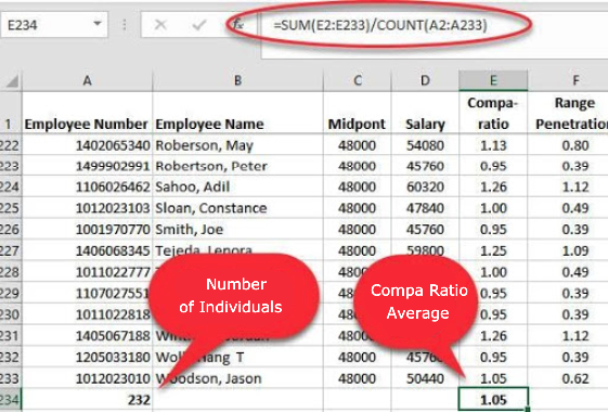 Average Compa Ratio Calculation