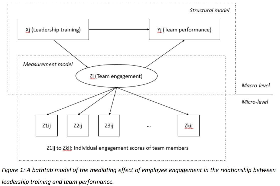 Bathtub model for Employee engagement