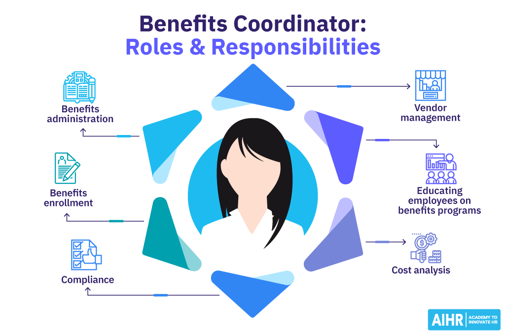 Infographic showing the Benefits Coordinator roles and responsibilities