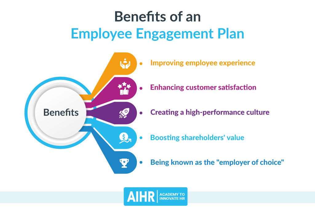 Benefits of an Employee Engagement Plan