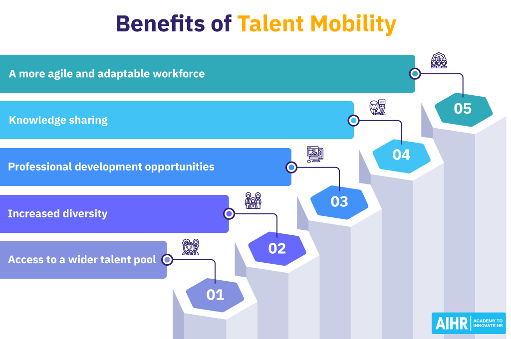 Benefits of Talent Mobility