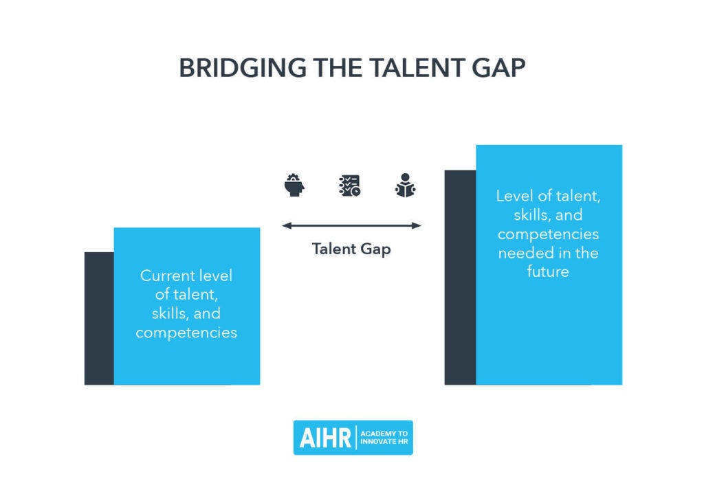 Bridging the Talent Gap