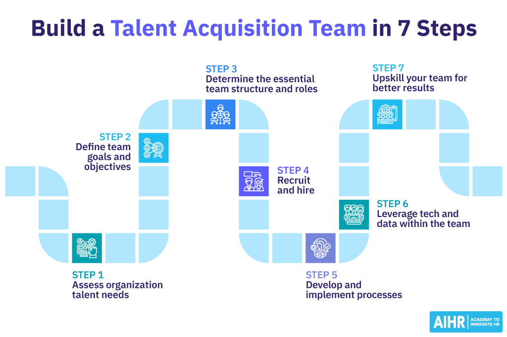 Build a Talent Acquisition Team in 7 Steps