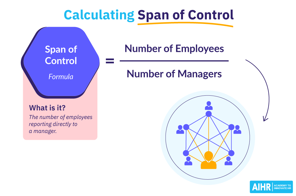 Calculating Span of Control: Formula and Definition