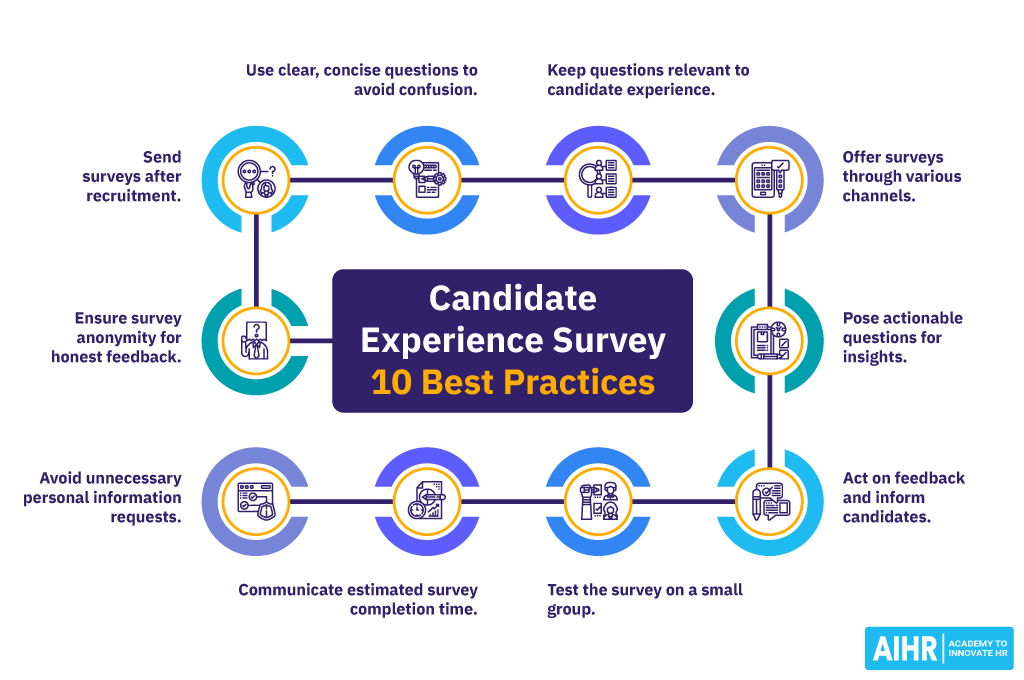 10 best practices for effective candidate experience surveys.