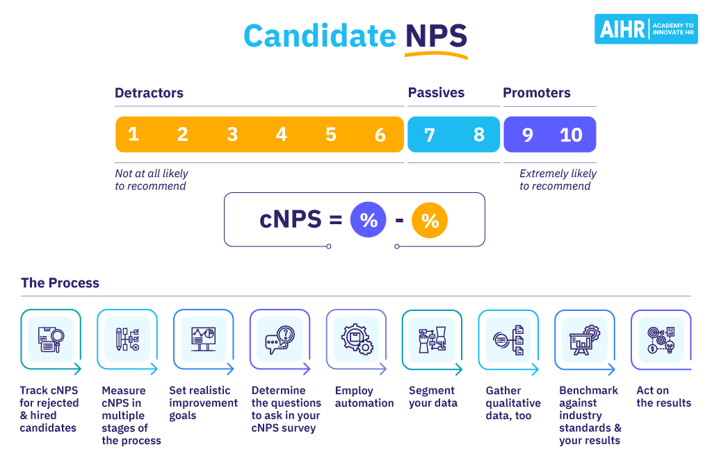 Candidate NPS: Calculation and How to Improve