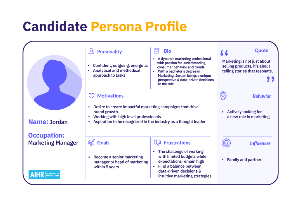 A sample candidate persona canvas for a Marketing Manager role.