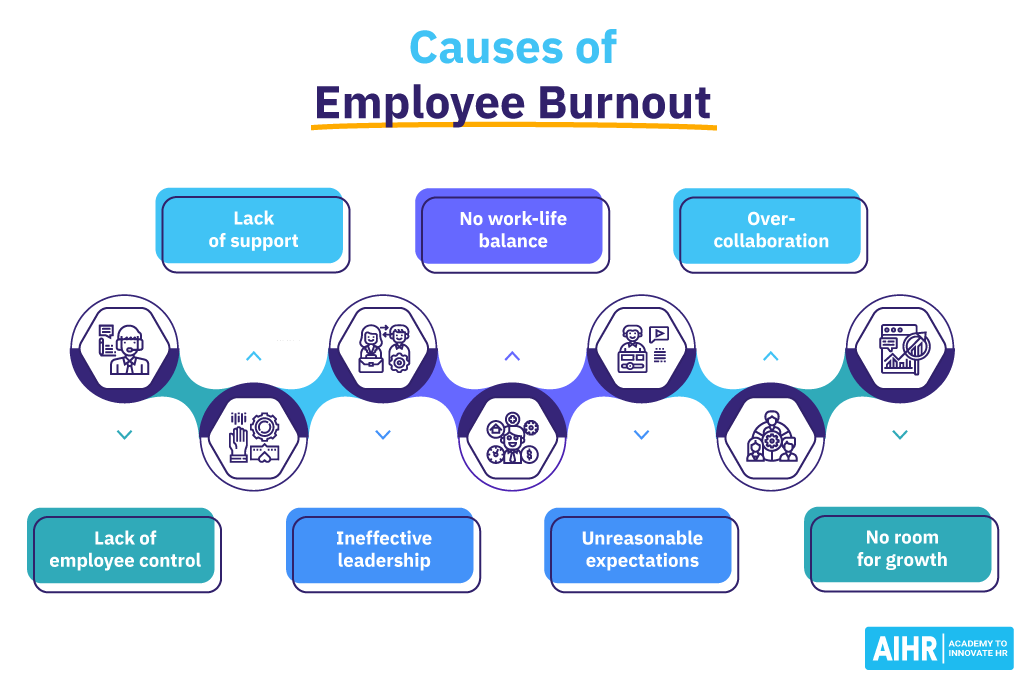 Causes of Employee Burnout