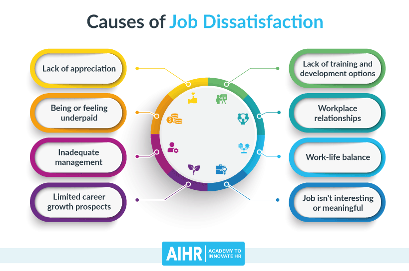 Causes of Job Dissatisfaction