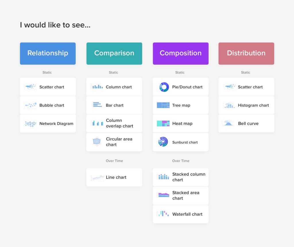 Types of charts for a recruitment dashboard