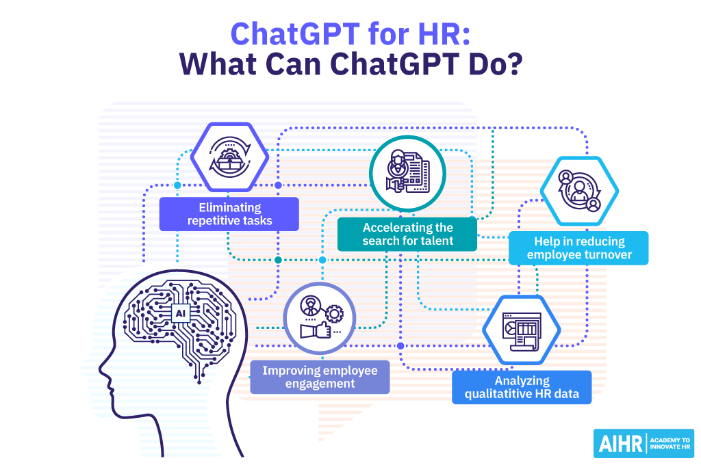 chatGPT for HR: What Can ChatGPT Do