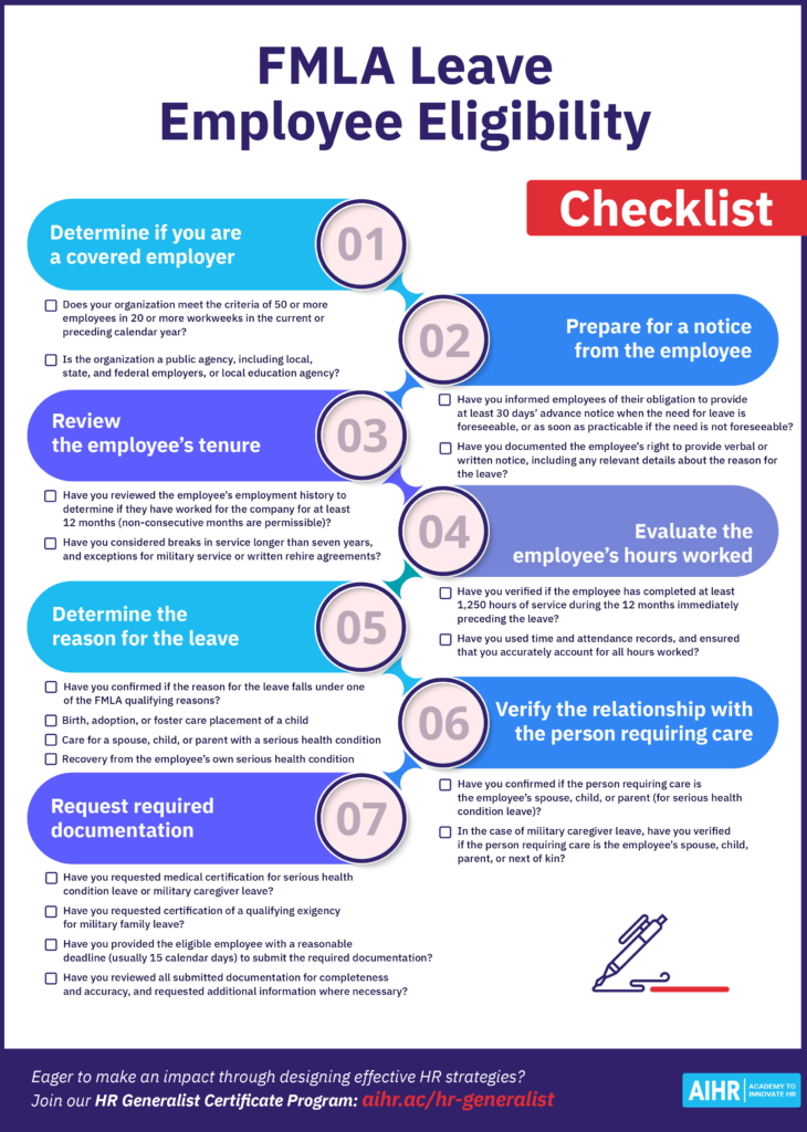 Checklist: Eligibility for FMLA Leave