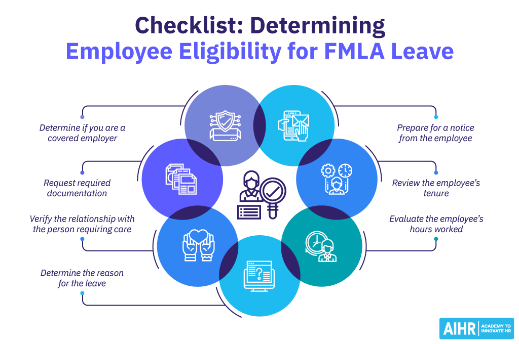 Checklist: Determining Employee Eligibility for FMLA Leave