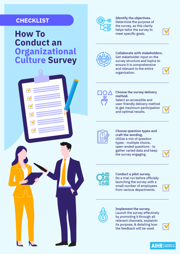 A checklist for HR professionals explaining how to conduct an organizational culture survey.